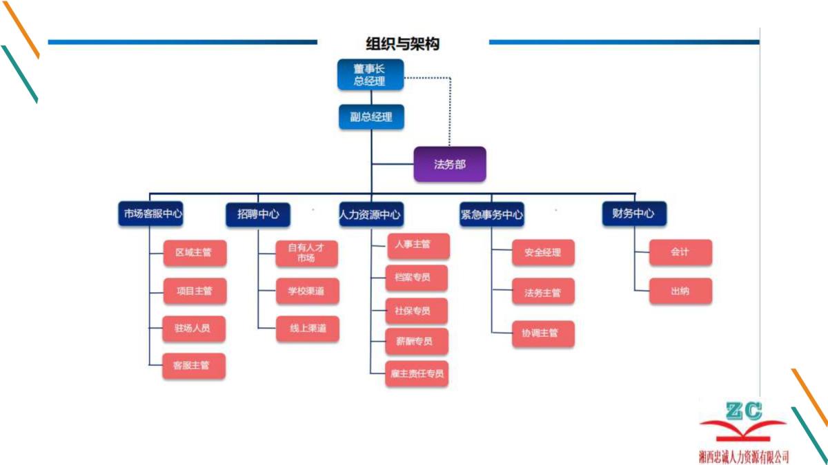 湘西忠诚人力资源有限公司(图4) 湘西忠诚人力资源有限公司(图4)