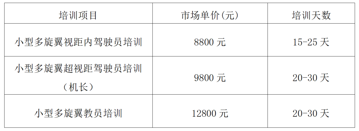 2025年无人机培训招生简章 低空经济新风口，专业飞手正当时(图3)