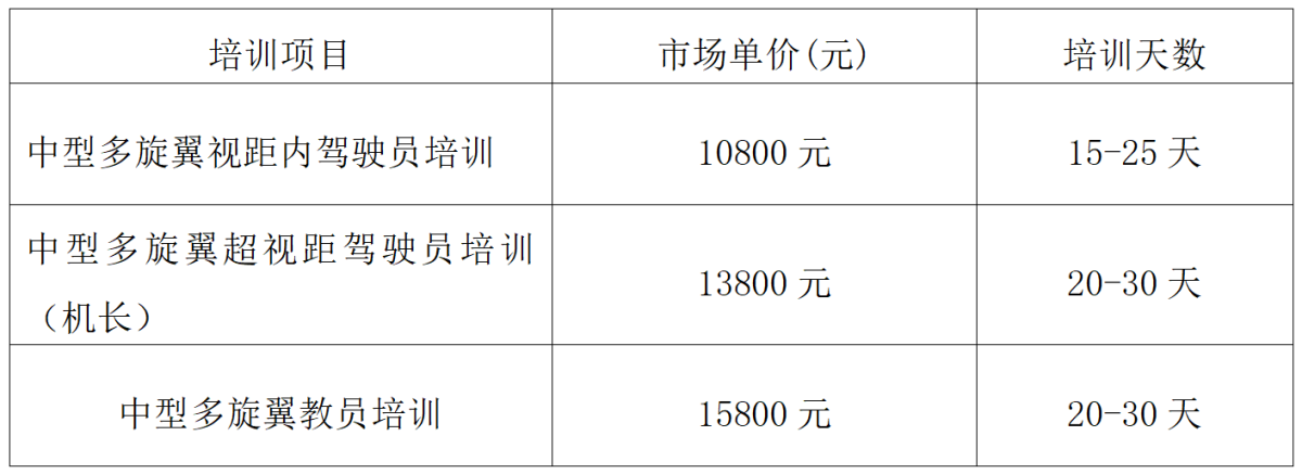 2025年无人机培训招生简章 低空经济新风口，专业飞手正当时(图4)