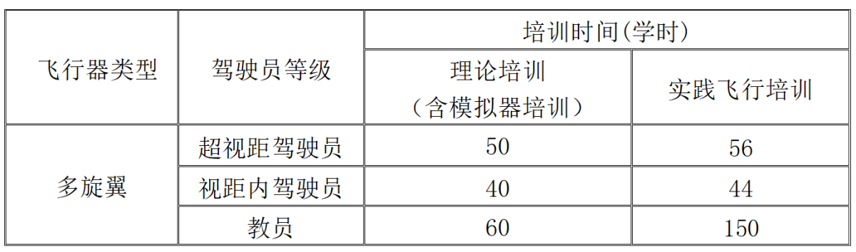 2025年无人机培训招生简章 低空经济新风口，专业飞手正当时(图5)