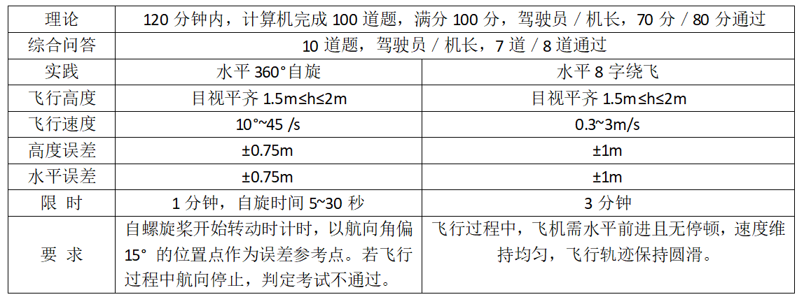 2025年无人机培训招生简章 低空经济新风口，专业飞手正当时(图1)